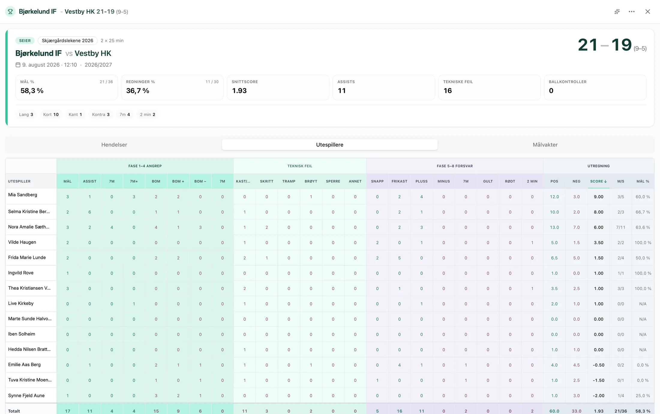 Match statistics in Planr with trends and season totals.